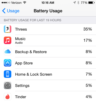 Illustration for article titled 11 Tips to Keep iOS 8 From Destroying Your Battery Life